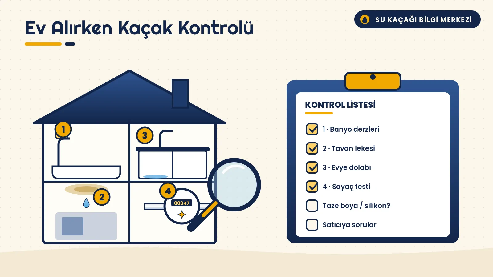 Ev Alırken Su Kaçağı Kontrolü: Yeni ve İkinci El Konut İçin Kontrol Listesi