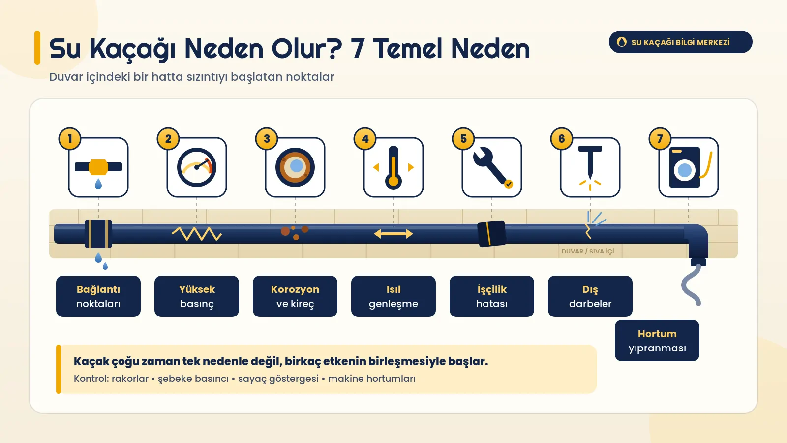 Su Kaçağı Neden Olur? Borularda Sızıntıya Yol Açan 7 Temel Neden