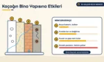 Boya, sıva, tuğla ve betonarme katmanlarında su kaçağının ilerleyişini ve donatı paslanmasını gösteren kesit infografik