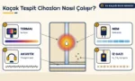 Duvar içindeki kaçak borusunu termal, akustik, nem ve iz gazı cihazlarının nasıl algıladığını gösteren dört kartlı infografik